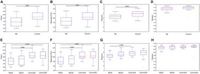 Prokaryotic and Eukaryotic Fecal Microbiota in Irritable Bowel Syndrome Patients and Healthy Individuals Colonized With Blastocystis